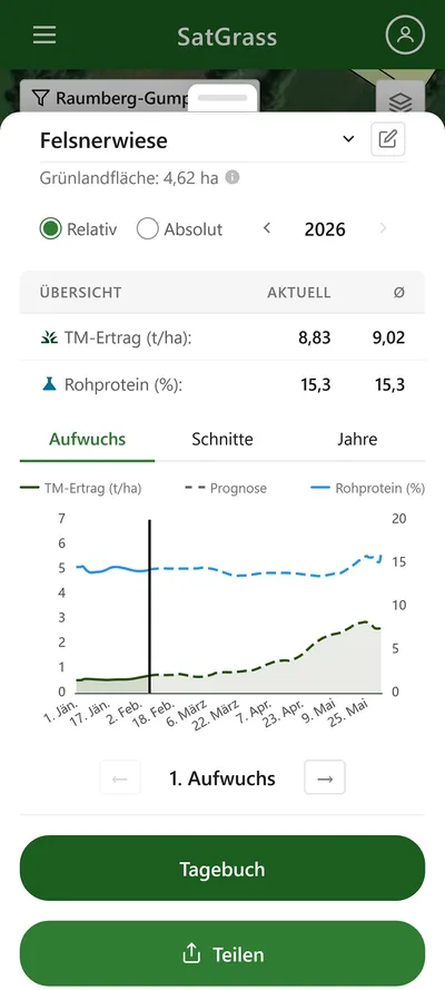 SatGrass Aufwuchsansicht